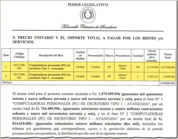 La Cámara de Senadores compra PC de escritorio a G. 15 millones cada una - Política - ABC Color