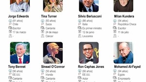 Las personalidades destacadas que marcaron el 2023 con su partida