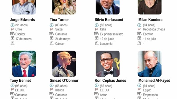Las personalidades destacadas que marcaron el 2023 con su partida
