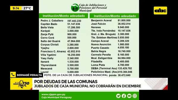 Video: Jubilados de la Caja Municipal no cobrarán en diciembre - ABC Noticias - ABC Color