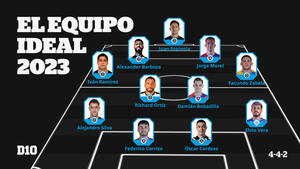 El Equipo Ideal de la gente