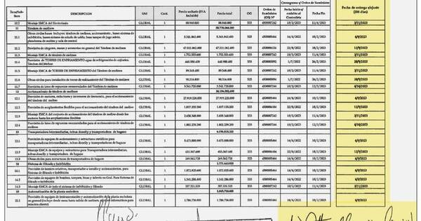 La Nación / Pettengill debió entregar molienda hace un mes, pero ni tinglado terminó