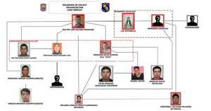 Mercat: Elevan a juicio oral y público la causa sobre Walter Galindo y otras 10 personas