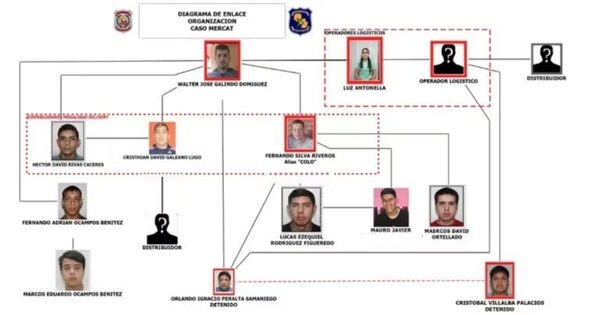 Mercat: Elevan a juicio oral y público la causa sobre Walter Galindo y otras 10 personas