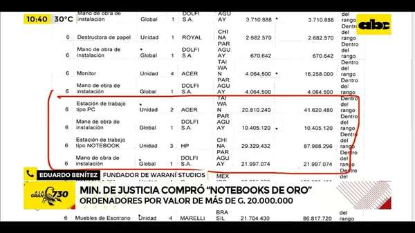 Video: ¿Notebook de Oro? - ABC Noticias - ABC Color