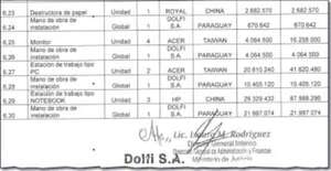 Barchini anulará escandaloso contrato para compra de equipos informáticos - Política - ABC Color