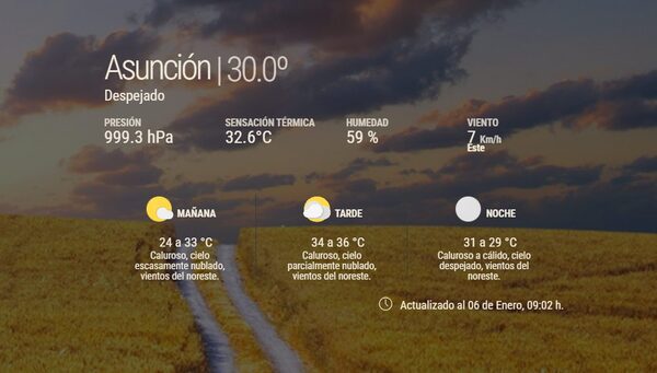 Ambiente caluroso con vientos del noreste para la jornada de este fin de semana - La Tribuna