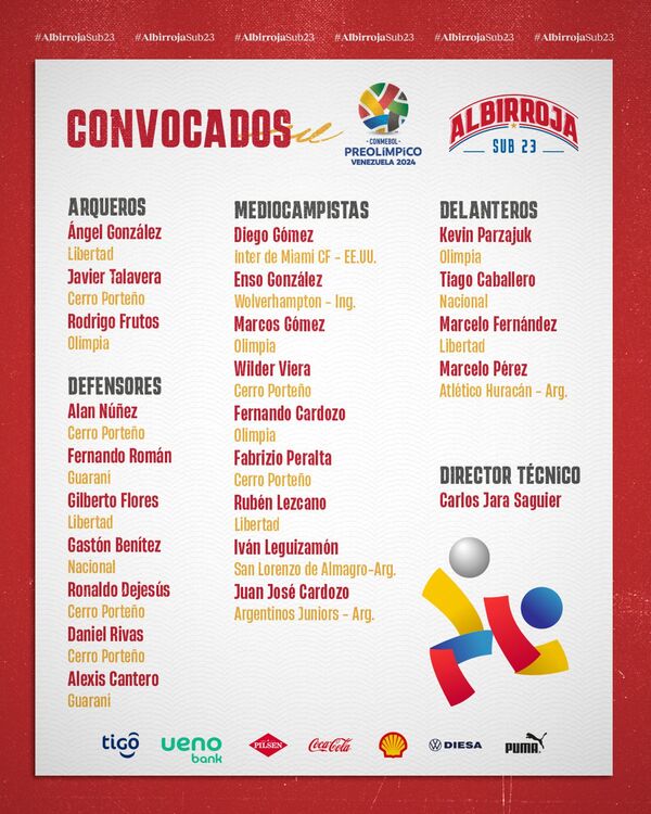 Paraguay ya tiene a sus convocados para el preolímpico sub-23 - .::Agencia IP::.