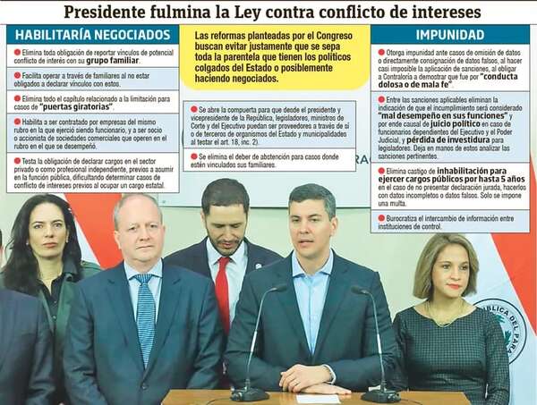 Presentarán derogación de la mutilada Ley contra conflicto de intereses - Política - ABC Color