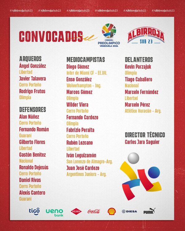 Jara Saguier convoca a 23 futbolistas para el Preolímpico de Venezuela