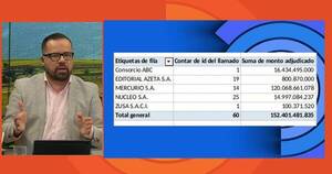 La Nación / Cuestionan apriete al MEC para orientar licitaciones para el grupo Zuccolillo