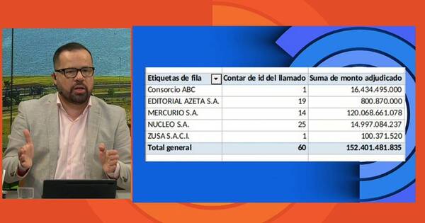 La Nación / Cuestionan apriete al MEC para orientar licitaciones para el grupo Zuccolillo