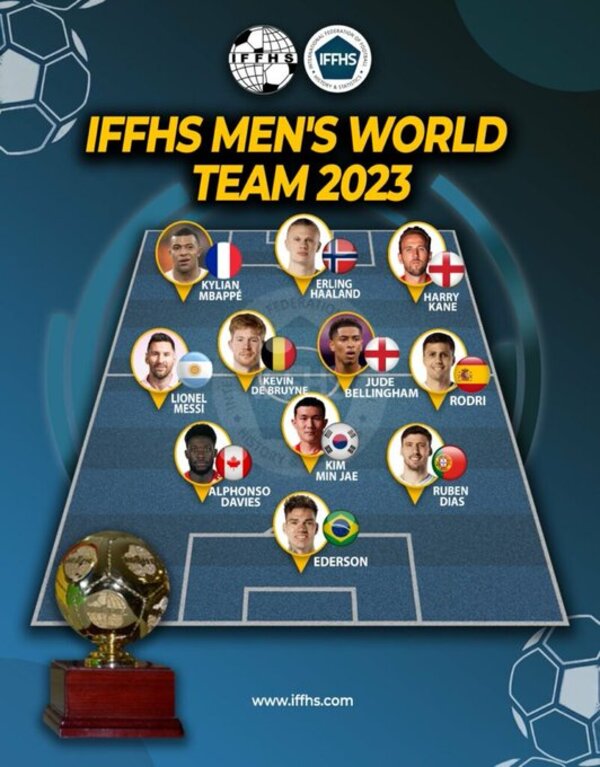 Este es el mejor once del mundo en la temporada 2023 para la IFFHS