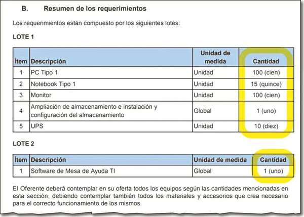 Unops comprará chalecos antibalas y PCs para Interior con plata de Itaipú - Política - ABC Color