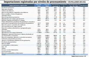 Fuerte caída de la importación de combustibles, en el 2023 - Económico - ABC Color