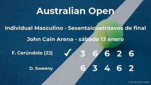 Francisco Cerúndolo pasa a los treintaidosavos de final del torneo de Melbourne - Tenis - ABC Color