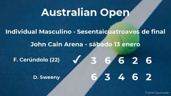 Francisco Cerúndolo pasa a los treintaidosavos de final del torneo de Melbourne - Tenis - ABC Color