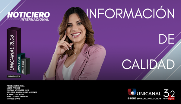 ¡Noticiero Internacional, líder en noticias sobre el mundo! - Unicanal