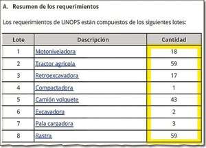 Recibieron US$ 1.500.000 de Itaipú, pero “informan” solo US$ 404.000 - Política - ABC Color