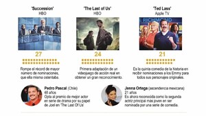 Succession, favorita en gala que reconoce lo mejor de la tevé