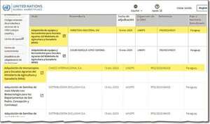 AUDIO: “Estamos haciendo una revisión exhaustiva”, dice canciller sobre caso de empresas amonestadas e inhabilitadas que figuran como proveedores de la Unops - La Primera Mañana - ABC Color