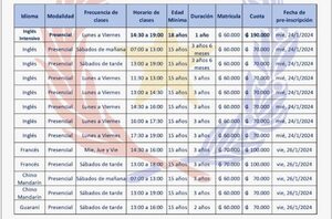 Ministerio de Defensa habilita preinscripciones para cursos de idiomas · Radio Monumental 1080 AM