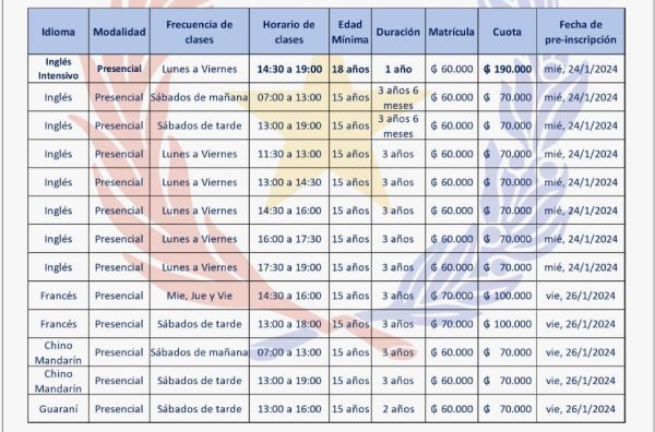 Ministerio de Defensa habilita preinscripciones para cursos de idiomas · Radio Monumental 1080 AM