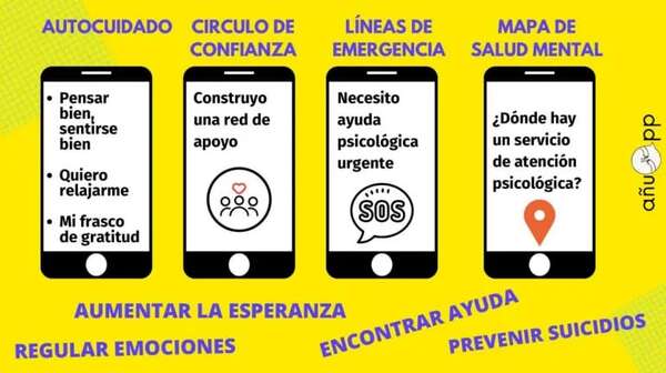 AñuApp, la aplicación en desarrollo para ayudar a personas con depresión, estrés y ansiedad - Tecnología - ABC Color