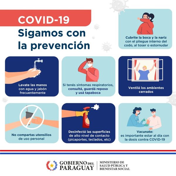 Confirman nueva subvariante del Covid_19 circulante en Paraguay