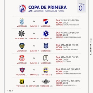 Torneo Apertura 2024: Conocé el historial de enfrentamientos entre todos los equipos - La Tribuna