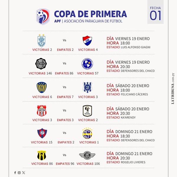 Torneo Apertura 2024: Conocé el historial de enfrentamientos entre todos los equipos - La Tribuna