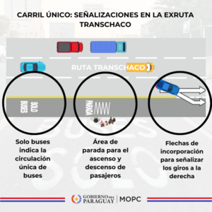 Carril Único: cómo deben circular los conductores en la exruta Transchaco - .::Agencia IP::.