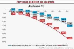 Urgimiento de las reformas estructurales y sus implicancias - Económico - ABC Color