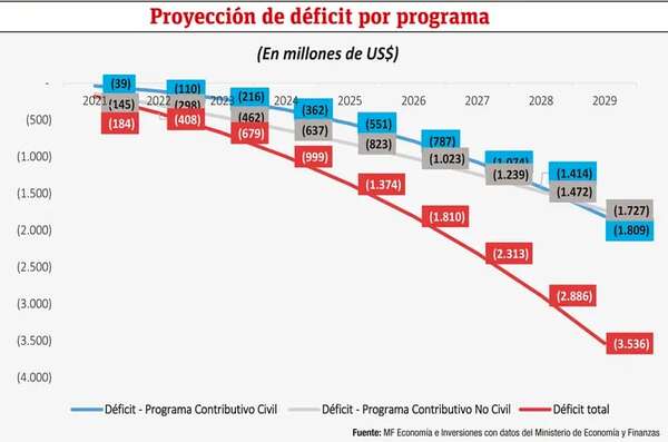 Urgimiento de las reformas estructurales y sus implicancias - Económico - ABC Color