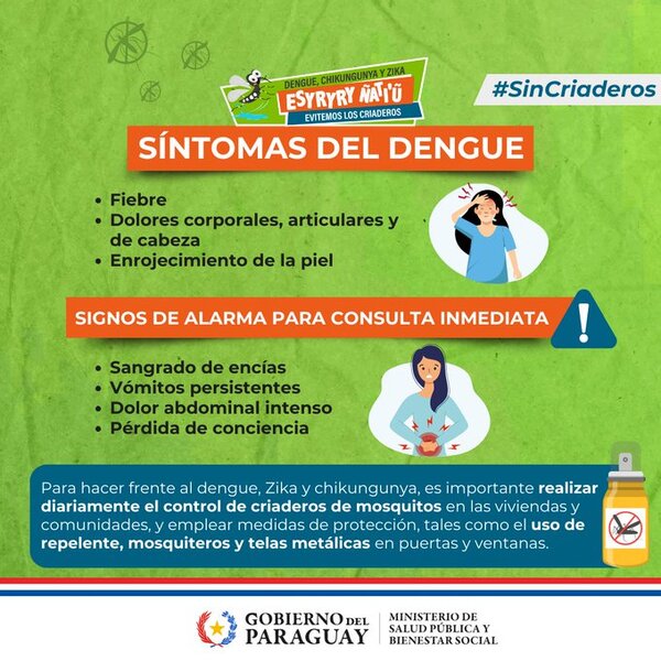 Reportan aumento de consultas e internacionales por casos de dengue en Caaguzú | RADIO NACIONAL