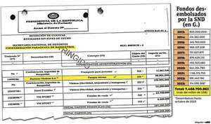 Ligado a supuesto contrabando proveedor de pasajes de la CPB - Polideportivo - ABC Color