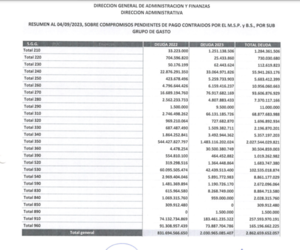 Medidas extraordinarias: Se cancelan deudas atrasadas con proveedores de Salud, tras pago de USD 68 millones - MarketData