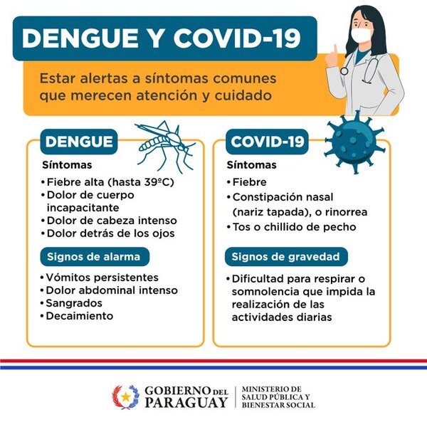 Salud Pública recuerda estar alerta ante el dengue y el Covid-19