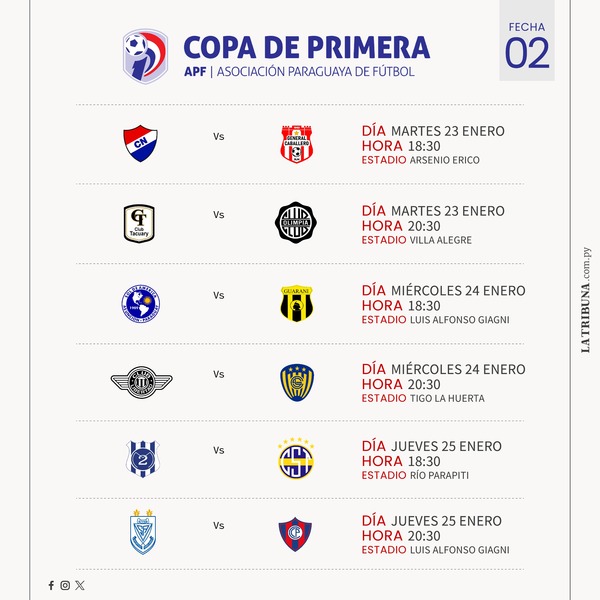 Torneo Apertura 2024: Conocé el historial de enfrentamientos de los duelos de la segunda fecha - La Tribuna
