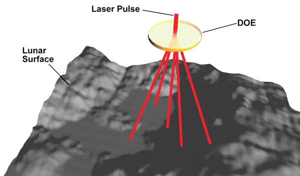 Comunicación satelital vía láser.. en la luna