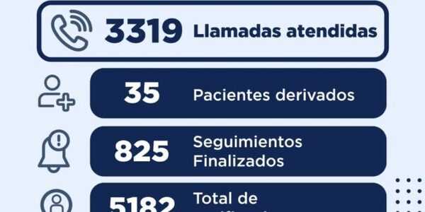 Teledengue alivió carga hospitalaria, destacan