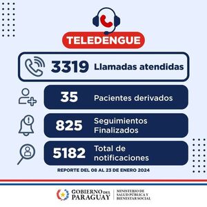 Teledengue alivió carga hospitalaria, destacan - ADN Digital