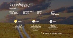 Buen sábado: Cálido a caluroso y probabilidad de chaparrones para algunos puntos del país - La Tribuna
