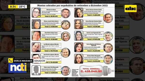Video: festín de salarios en el Congreso - ABC TV - ABC Color