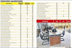 Siete senadores lideran la lista con más funcionarios en sus despachos - Política - ABC Color