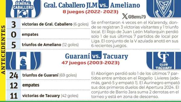 Torneo Apertura: Hoy, primero en Mallorquín - Fútbol - ABC Color