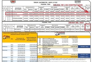 Miguel Prieto cerró 2023 con una deuda municipal de más de G. 60.000 millones