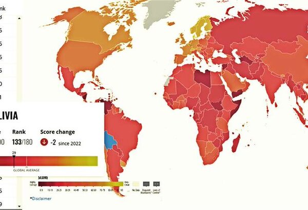 Bolivia está entre los tres países más corruptos de América del Sur