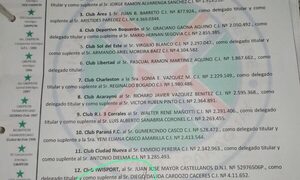 Pretenden incluir a club de otra liga para elecciones en Liga Paranaense