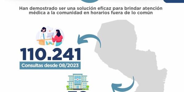 Consultorios nocturnos superan 110.000 atenciones
